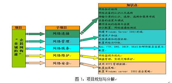 最早应用启发式教学 试论启发式教学的应用