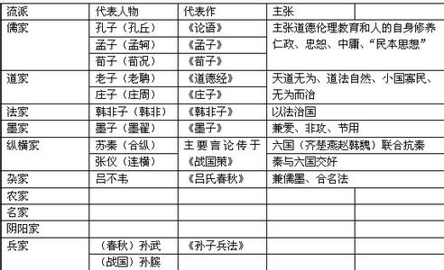 高二物理上学期知识点 高二语文上学期现代文常考知识点