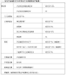 按揭购房税费计算器 惠州按揭房可以过户吗？过户要交多少税费