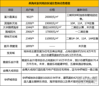 海口买房首付多少 海口0首付买房需要什么条件？利息怎么算