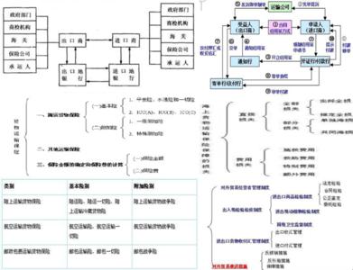 国际法的渊源及其地位 简述国际法的渊源