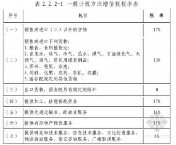 营改增毕业论文 关于增值税的毕业论文