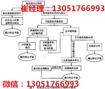 公司股权变更要交税吗 公司股权变更流程