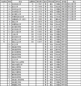 湖北省高考改革方案 2017年湖北省的高考改革方案