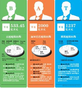 造壳上市的公司有哪些 造壳上市有哪些类型