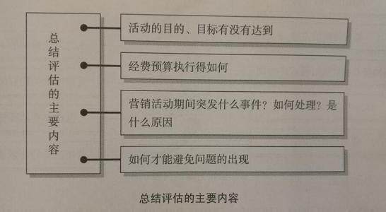 营销策划方案范文 超市营销策划方案范文3篇