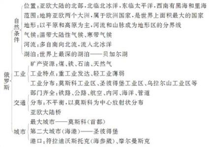 七年级下册地理重点 七年级下册地理知识点归纳