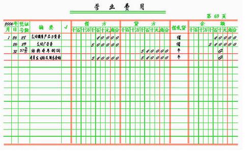 证券营业部简介 什么是营业费用 营业费用的简介