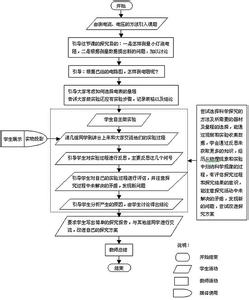 八年级物理教学案例 八年级物理教学设计