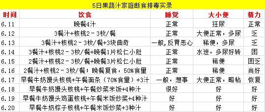 断食排毒养生法 断食排毒法_断食怎么排毒