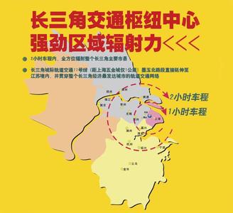 区域市场开发 开发区域市场有什么意义