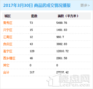 自住型商品房网签 申请陕西自住商品房可以选择楼盘吗？需要网签吗