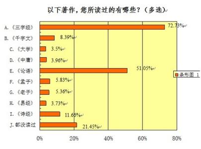 文化产业调研报告 潮州文化调研报告