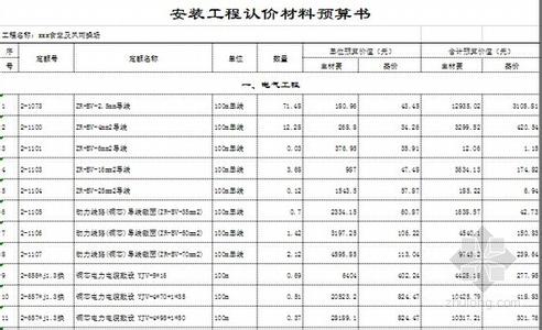 自建房出售税费 天津自建房出售要提供什么材料？要缴纳多少税费