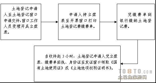 上海静安寺在哪里 在静安别墅办理土地证流程是什么？在哪里办理