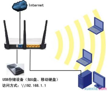 usb共享网络 无线路由器usb网络共享管理