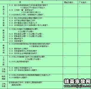 工作总结与自我评价 员工工作总结及自我评价