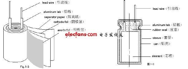 股票入门基础知识 电鱼基础知识