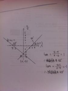 直线的倾斜角与斜率 高一数学直线的倾斜角与斜率知识点总结