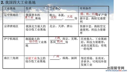 2016八上地理复习资料