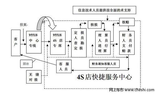 北京两限房申请流程 海口申请两限房的地点是哪里？申请两限房流程是什么