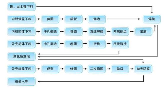 株洲二手房交易流程 株洲二手房的交易流程是什么？需要哪些材料