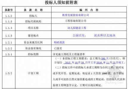 工程施工间接费用 施工须知的工程直接费用包括哪些