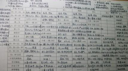 高中文科学霸学习方法