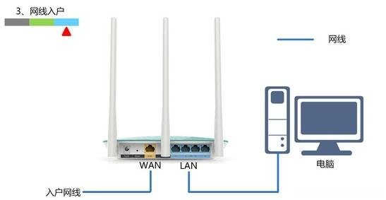 w7系统怎么连接路由器 w7怎么连接路由器