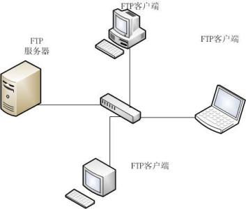 linux 安装文件服务器 什么是文件服务器 文件服务器的安装