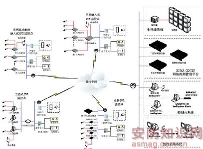 智能控制技术专业介绍 关于《网络管理与控制技术》的介绍