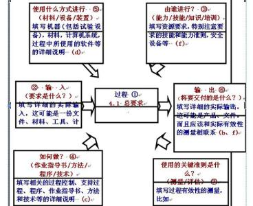 质量体系内部审核报告 如何增值企业质量管理体系内部审核