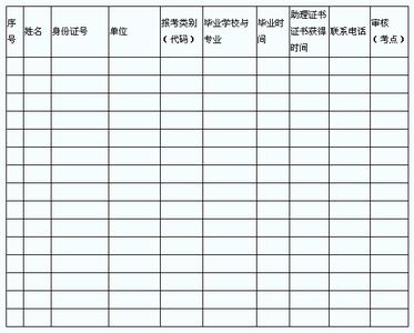 医师个人鉴定表 医师个人鉴定表内容怎么写