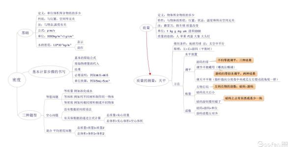 八年级物理密度教案 初二年级物理密度教案