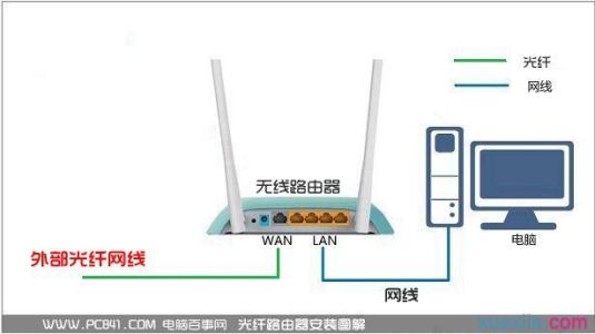 水星无线路由器安装 水星(MERCURY)150M无线路由器怎么安装