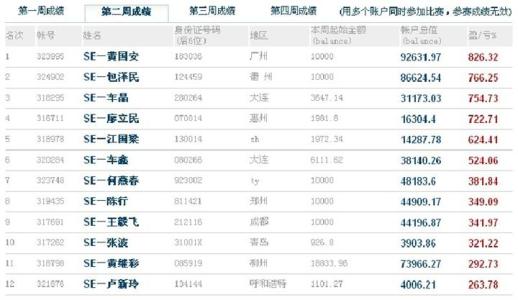 20年生存外汇出场高手 外汇高手谈时间周期