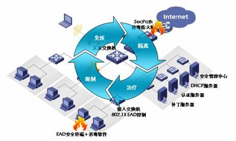 计算机网络病毒 网络计算机病毒怎么样