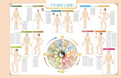 黄帝内经女人养生智慧 黄帝内经时令养生经