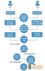 二手房装修流程 二手房装修施工流程，掌握这些就够了