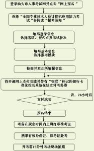 汕头小产权房 在汕头买小产权房的流程是什么？要交税吗