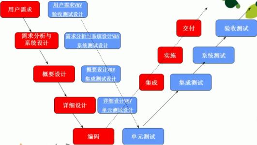 软件测试面试自我介绍 软件测试工作面试自我介绍