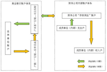 集团资金管理系统 集团资金统收统支的做法