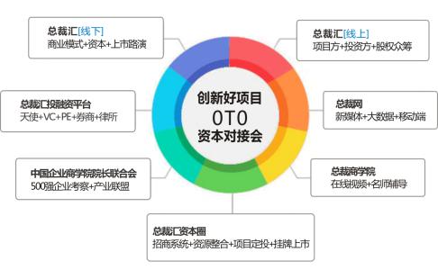 股权众筹运营模式 股权众筹成功案例较少 了解项目运营团队是关键