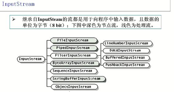 thus的用法和短语例句 stream的用法和短语例句