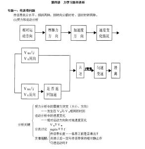 高中历史高考知识点 高考考查的力学知识点有哪些