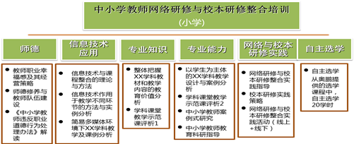 2016校本研修个人计划 2017教师个人校本研修计划