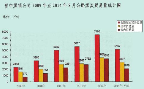 外贸常用英语句子 外贸商品销售常用句子