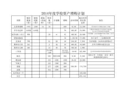 2016小学后勤工作计划 2017小学后勤工作计划