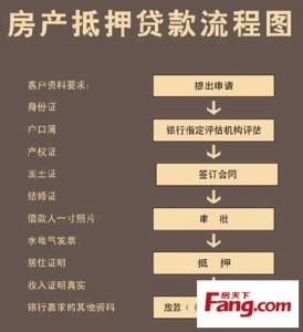 按揭贷款担保人 石家庄按揭贷款担保人有风险吗？担保人有什么责任