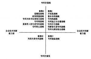 企业专利战略 企业专利战略有哪些模式